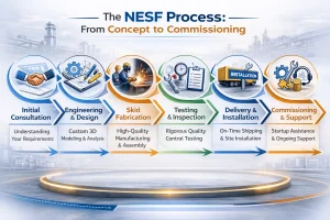 Skid Fabrication Services