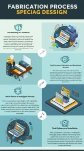 engineering fabrication solutions