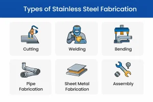 Stainless steel structure fabrication