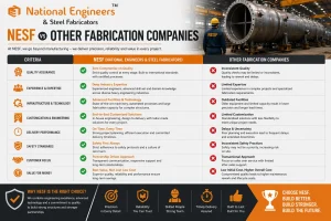 steel fabrication specialists in India