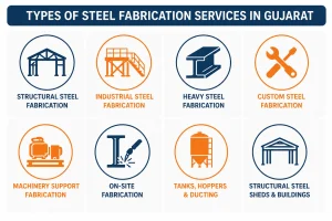 Types of Steel Fabrication Services in Gujarat