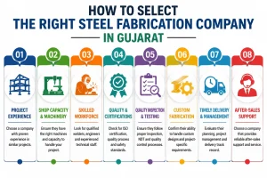 steel fabrication supplier in Gujarat