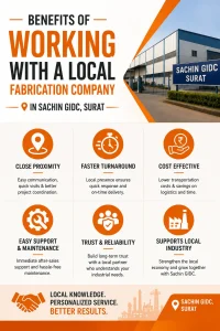 Local Fabrication Company in Sachin GIDC Surat