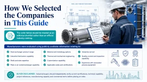 Heat Exchanger Manufacturers